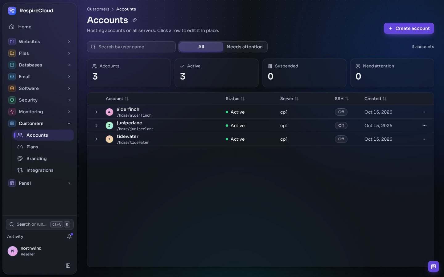 The Accounts page as a reseller sees it: counters for accounts, active, suspended and needing attention, and the reseller's three customers with their status, server and SSH state.