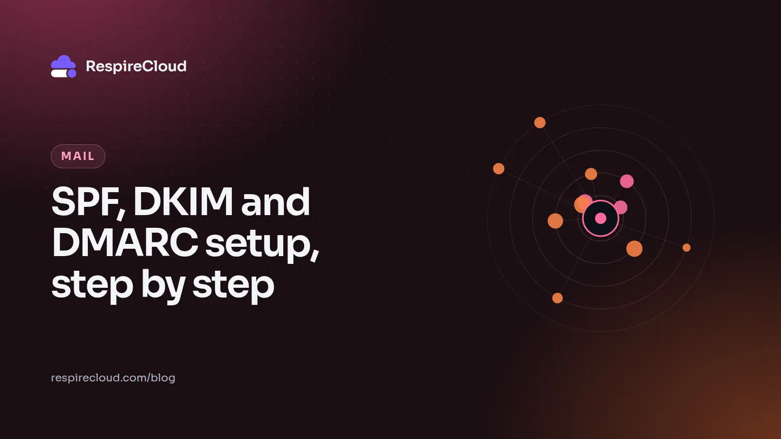 SPF, DKIM and DMARC setup, step by step